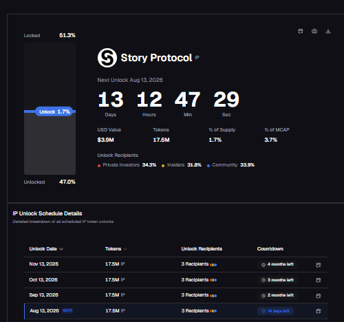 Story Protocol TOken Unlock Story Protocol TOken Unlock