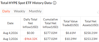 HYPE Spot ETF Update