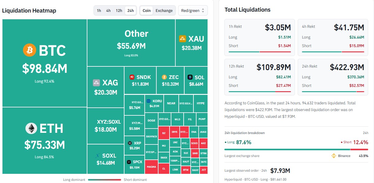 How Much Crypto Was Liquidated in the Last 24 Hours? How Much Crypto Was Liquidated in the Last 24 Hours?