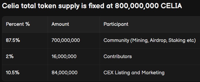Celia Tokenomics