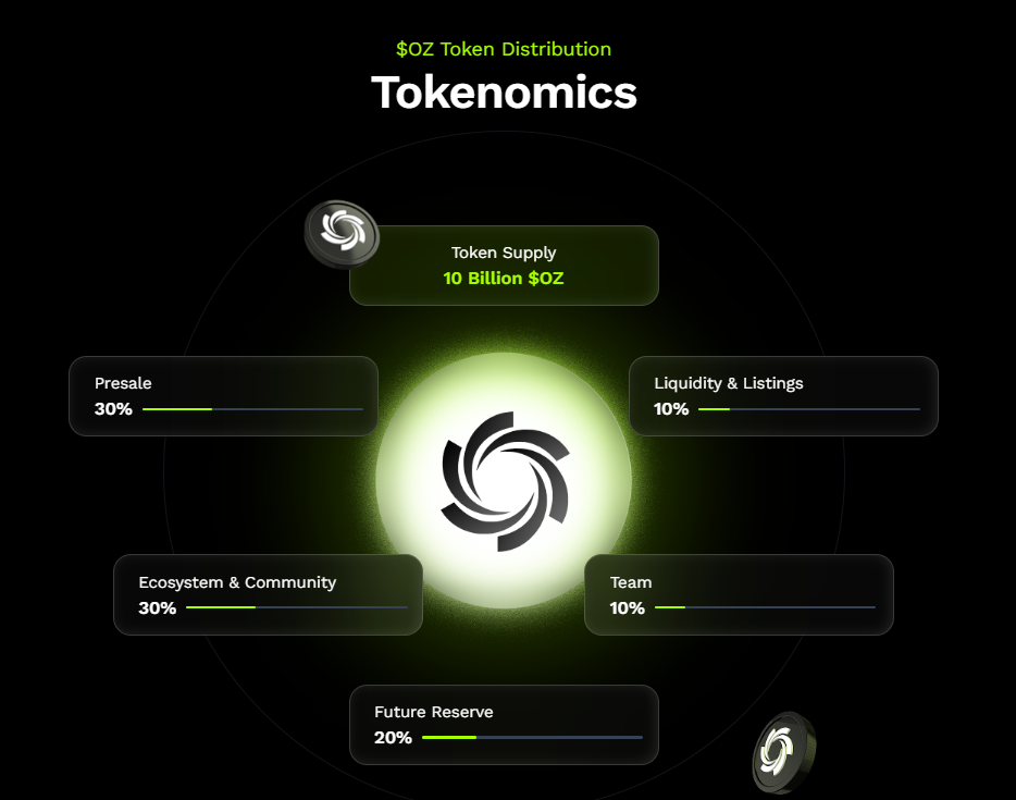 token allocation token allocation