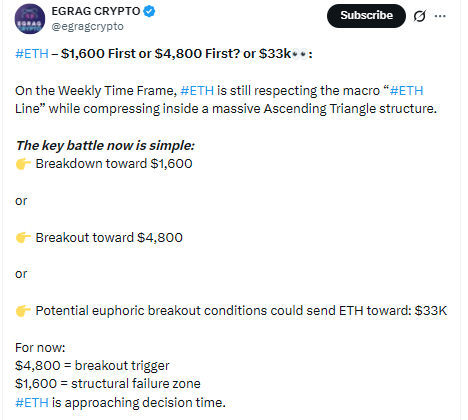 tweet on x egrag crypto