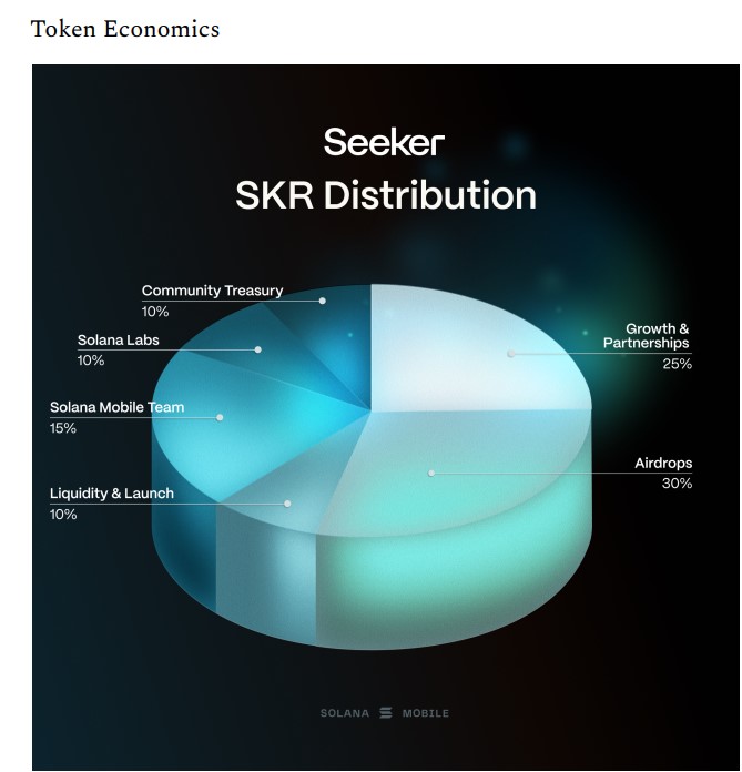 SKR Tokenomics and Supply