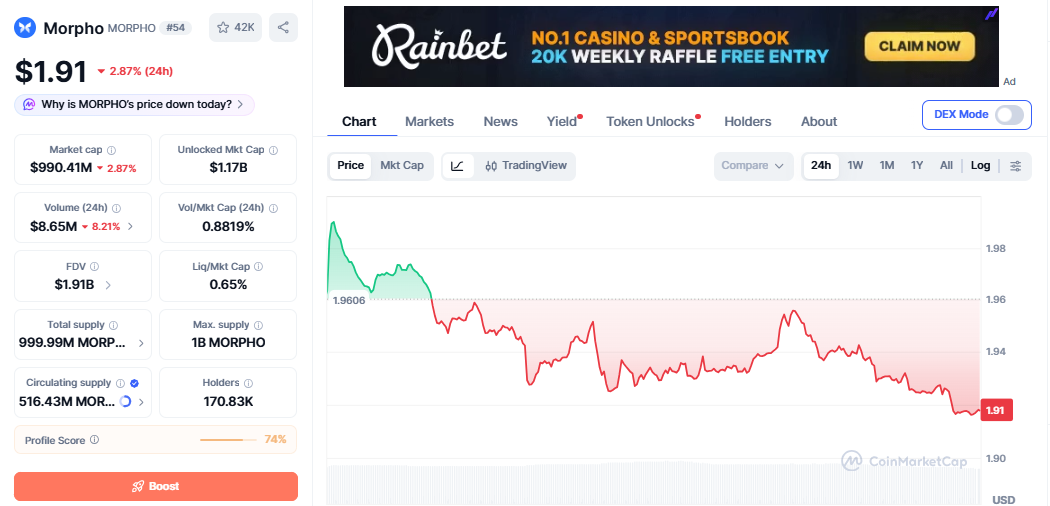 MORPHO/USD price chart today MORPHO/USD price chart today