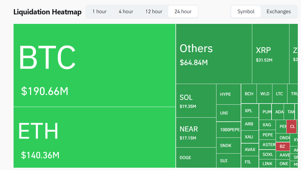 crypto liquidation data crypto liquidation data