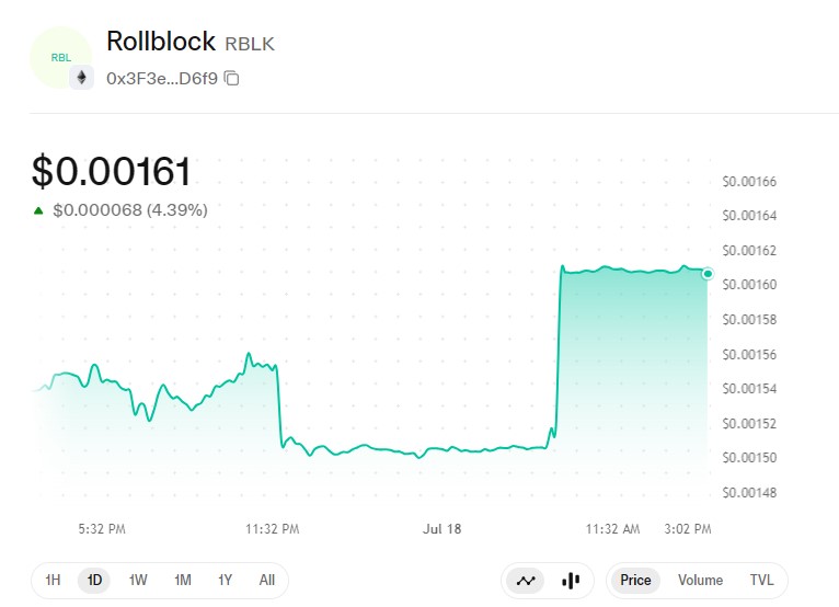 Technical Analysis Rollblock