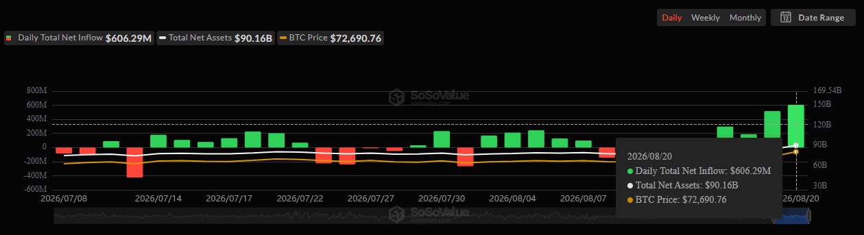 Soso value btc etf data Soso value btc etf data