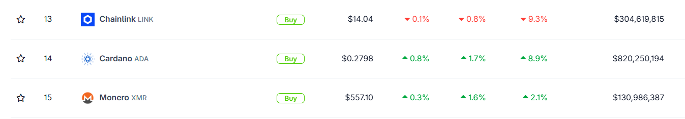 Cardano market ranking Cardano market ranking