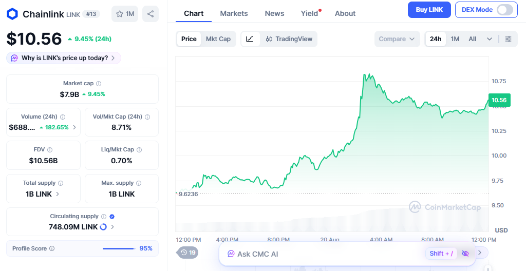chainlink price today