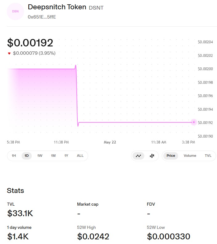 Deepsnitch AI Token Price