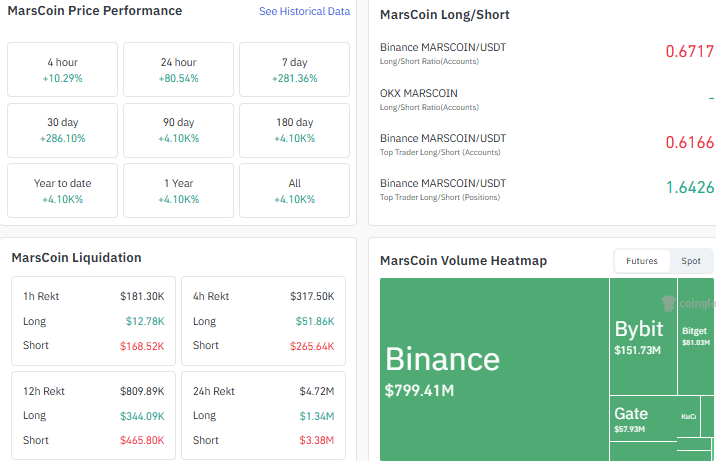 marscoin price prediction, marscoin crypto, marscoin price