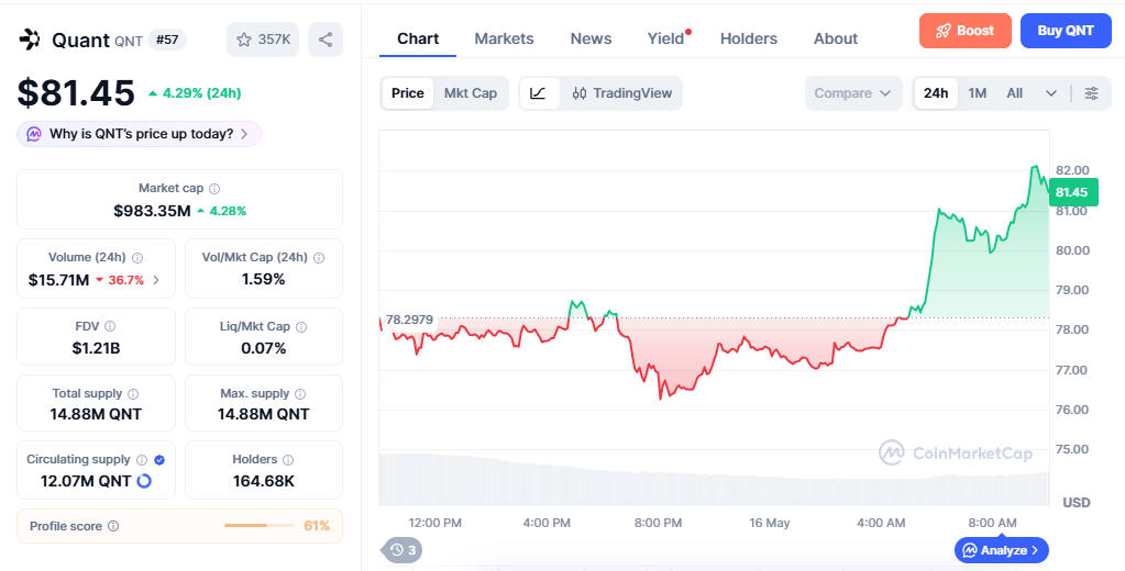 QNT/USD price chart today