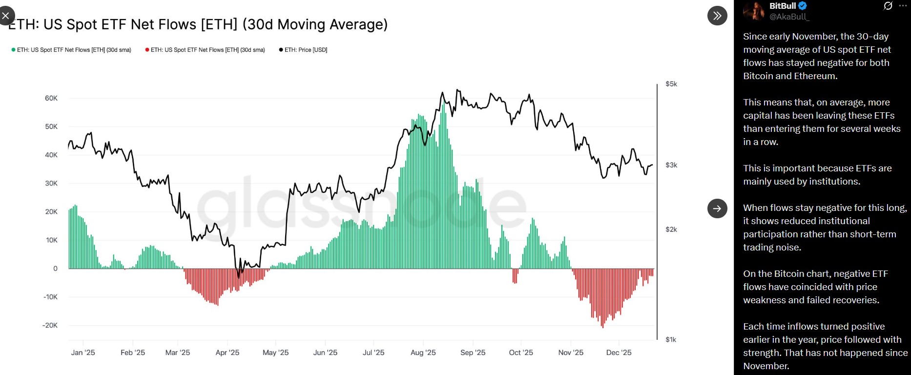 BTC ETH ETF Outflows Impact on $RBLK