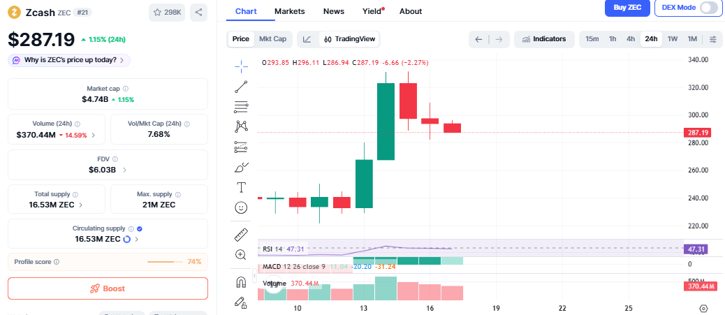 zcash price chart zcash price chart