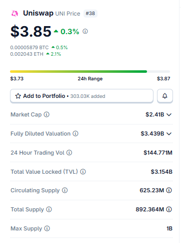 UNI Price Snapshot (July 24, 2026)