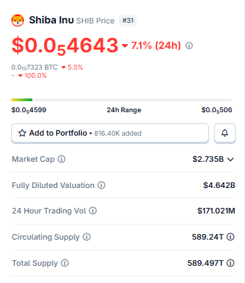 SHIB Token Utility