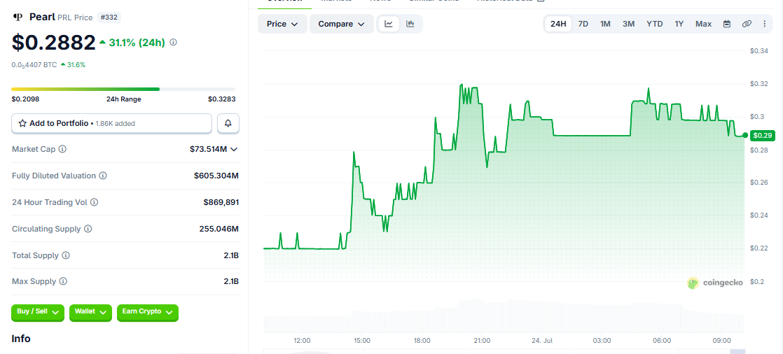 PRL/USD price chart today
