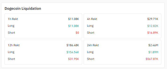 Liquidation Data Liquidation Data