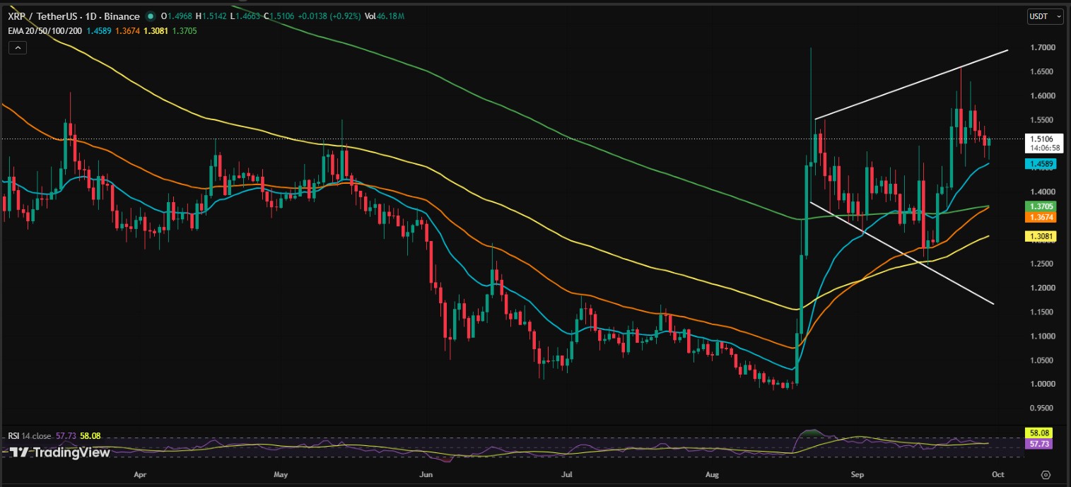 XRP/USD PRICE CHART XRP/USD PRICE CHART