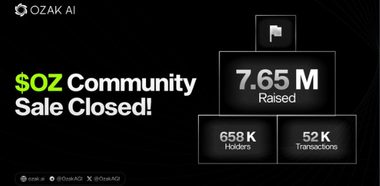 Ozak AI Presale End Ozak AI Presale End