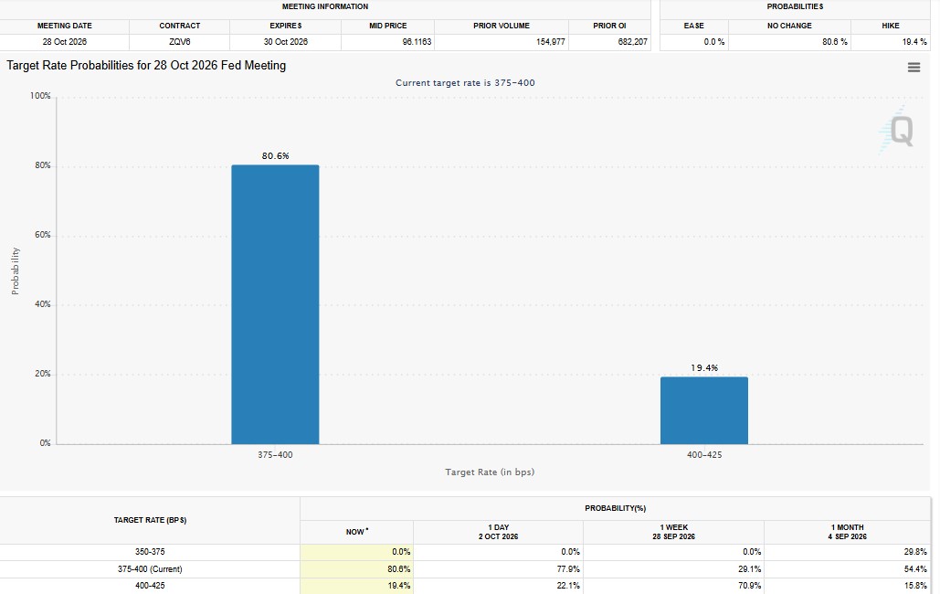 Fed Rate Hike in October Fed Rate Hike in October