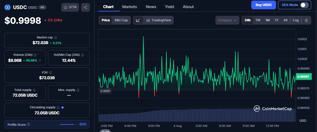 USDC token Utility USDC token Utility