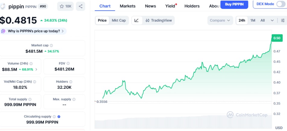 Coinmarketcap Coinmarketcap