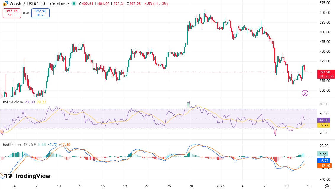 Why Is Zcash Pumping Today