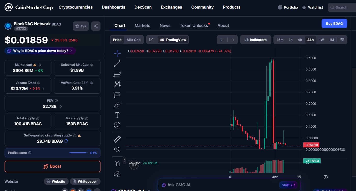 BDAG Price Drops BDAG Price Drops