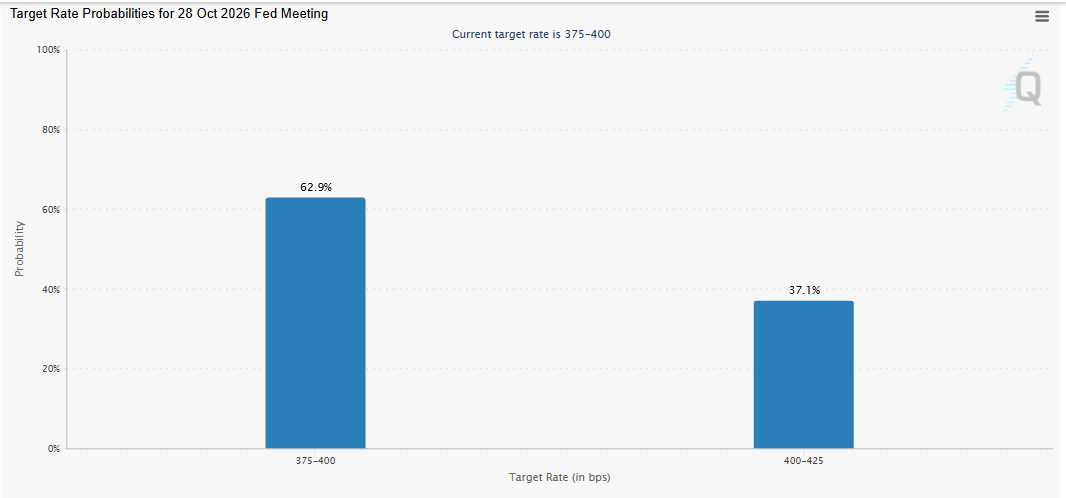 Fed interest rate data Fed interest rate data