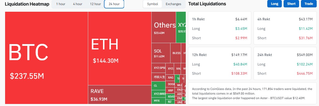CoinGlass Liquidation Data