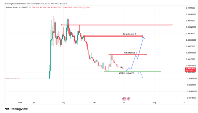 Asteroid Shiba price prediction chart