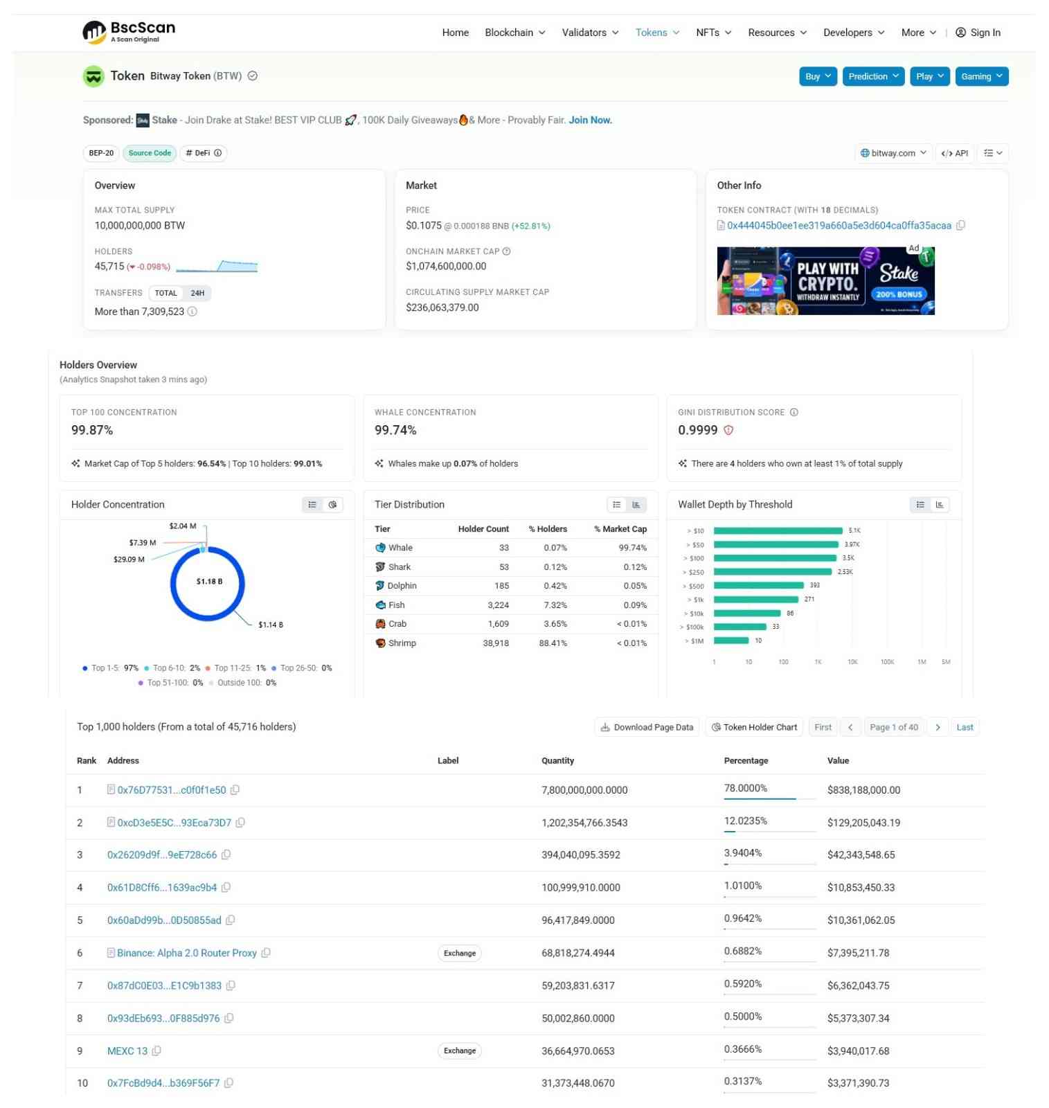 Tokenomics and Holder Concentration