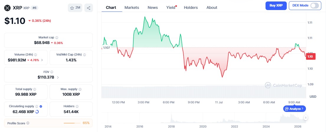 XRP Price today