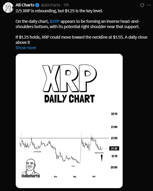 XRP rebounds, but $1.25 support remains key