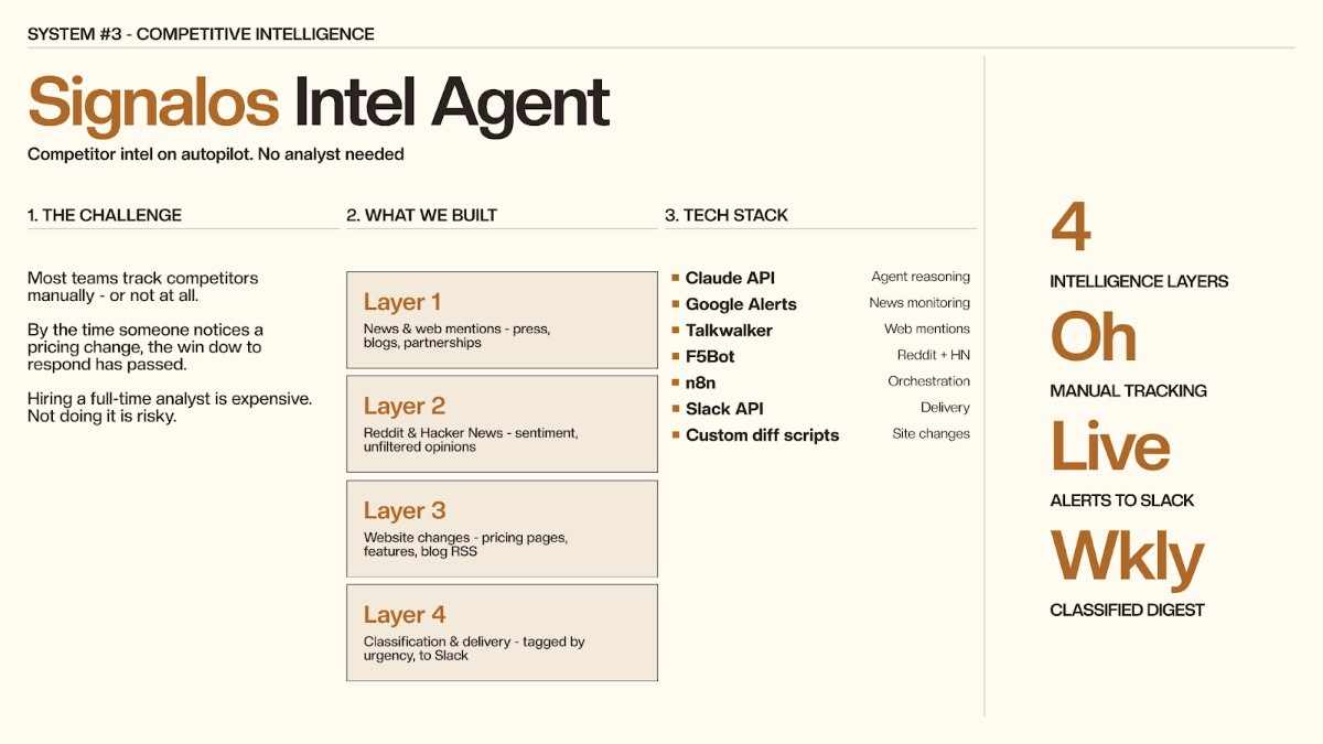 Competitor Intelligence Agent Competitor Intelligence Agent