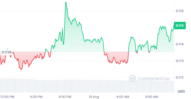 Cardano ADA Price Today Cardano ADA Price Today