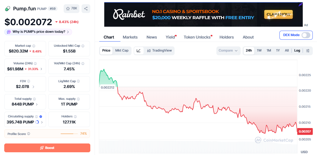 PUMP/USD price chart today PUMP/USD price chart today