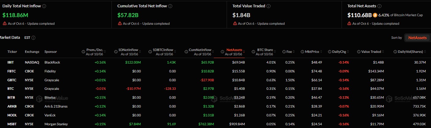BTC ETF DATA SOSOVALUE BTC ETF DATA SOSOVALUE
