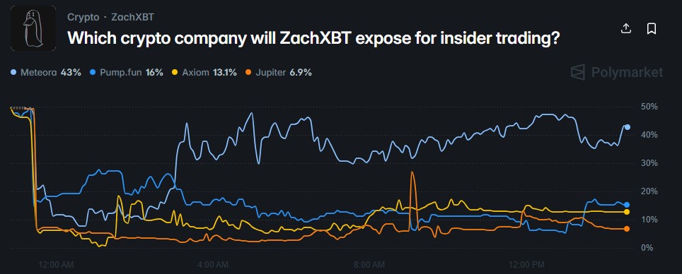 Polymarket Odds Polymarket Odds
