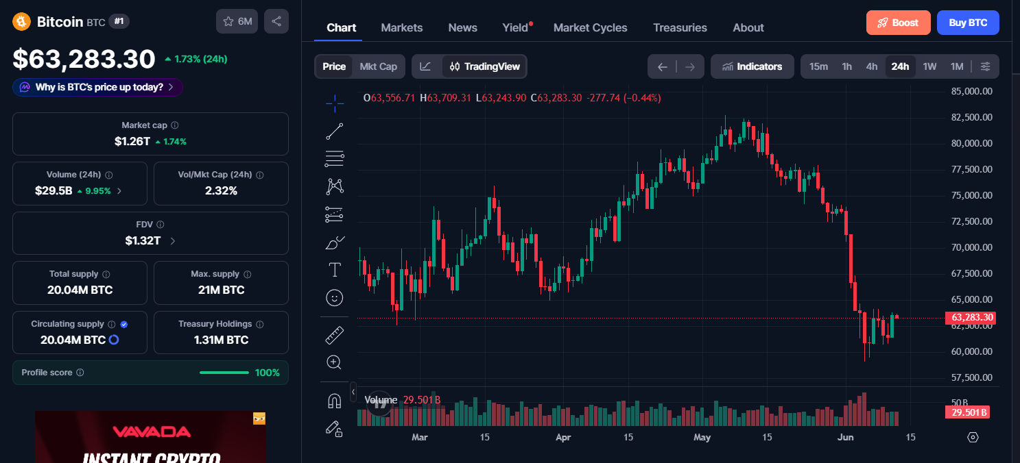 Bitcoin (BTC) price today