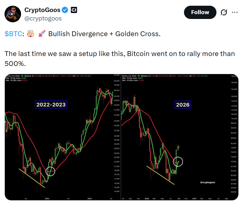 Bitcoin price prediction Bitcoin price prediction