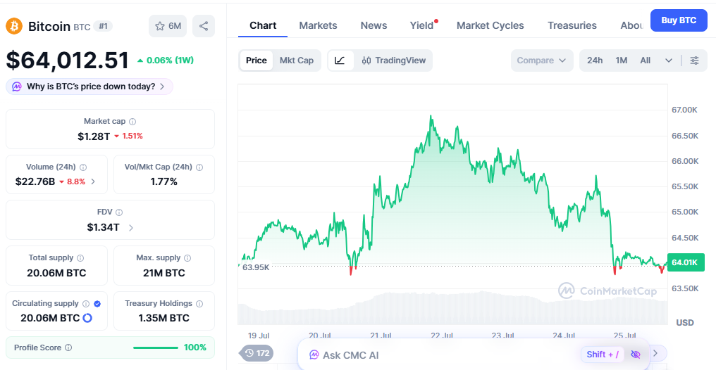 bitcoin price today