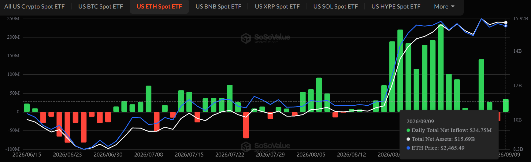 ETH ETF Inflow Chart ETH ETF Inflow Chart