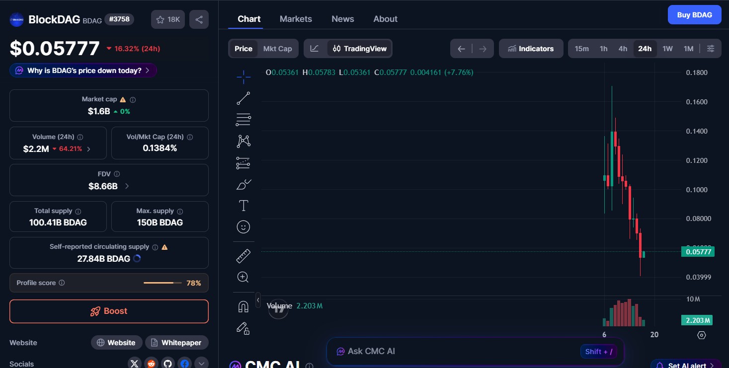 BlockDAG Price Today BlockDAG Price Today