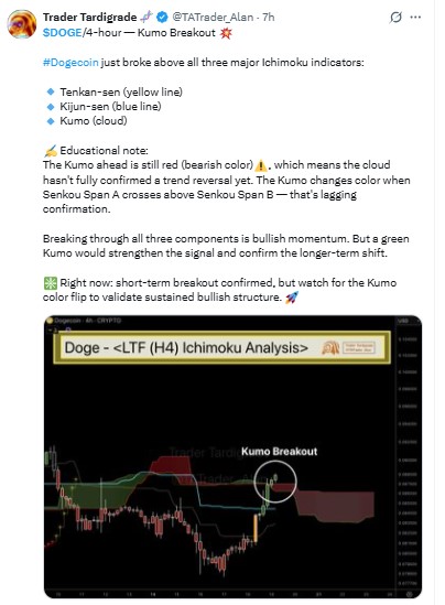 Dogecoin News Today