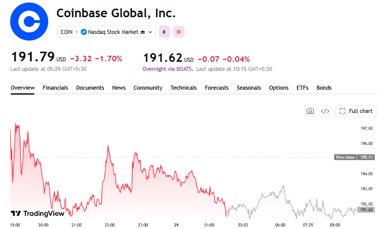 Coinbase (Nasdaq: COIN) Coinbase (Nasdaq: COIN)