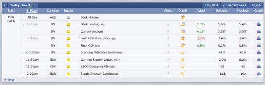 Major Crypto Market Events Today