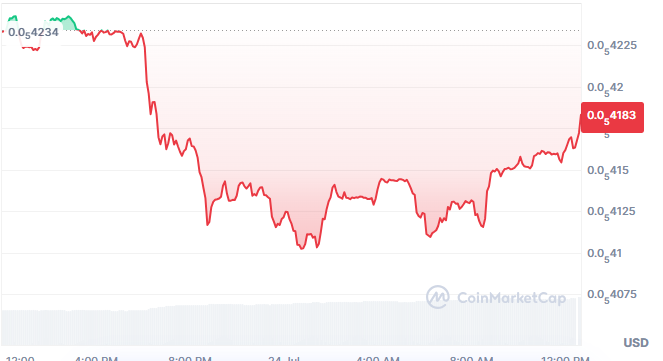 crypto meme coin news today centers on one clear crypto meme coin news today centers on one clear