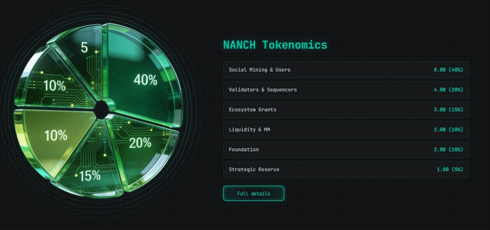 NanoChain Tokenomics Update